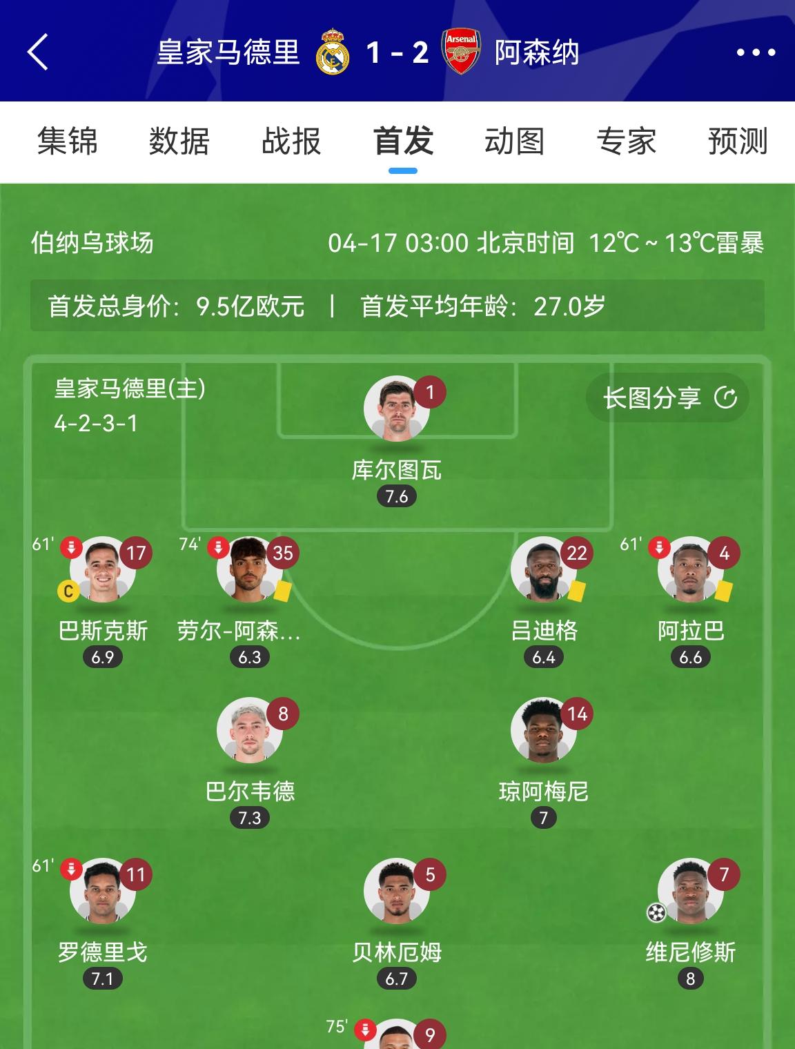 皇马核心球员被曝转会传闻，引球迷热议，不会谢谢是一.