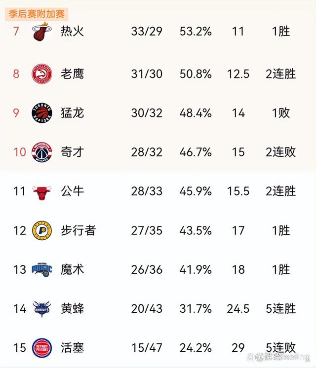 JackeyLove遭遇十持续失利，老鹰教练压力巨大！(烟台杰瑞集团海外国际)