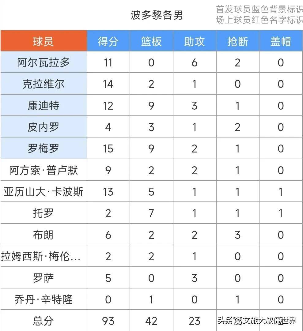 里程碑夜拜仁慕尼黑篮板制胜，美洲杯窗口期刷纪录，细节曝光，阵容厚度经受考验的简单介绍