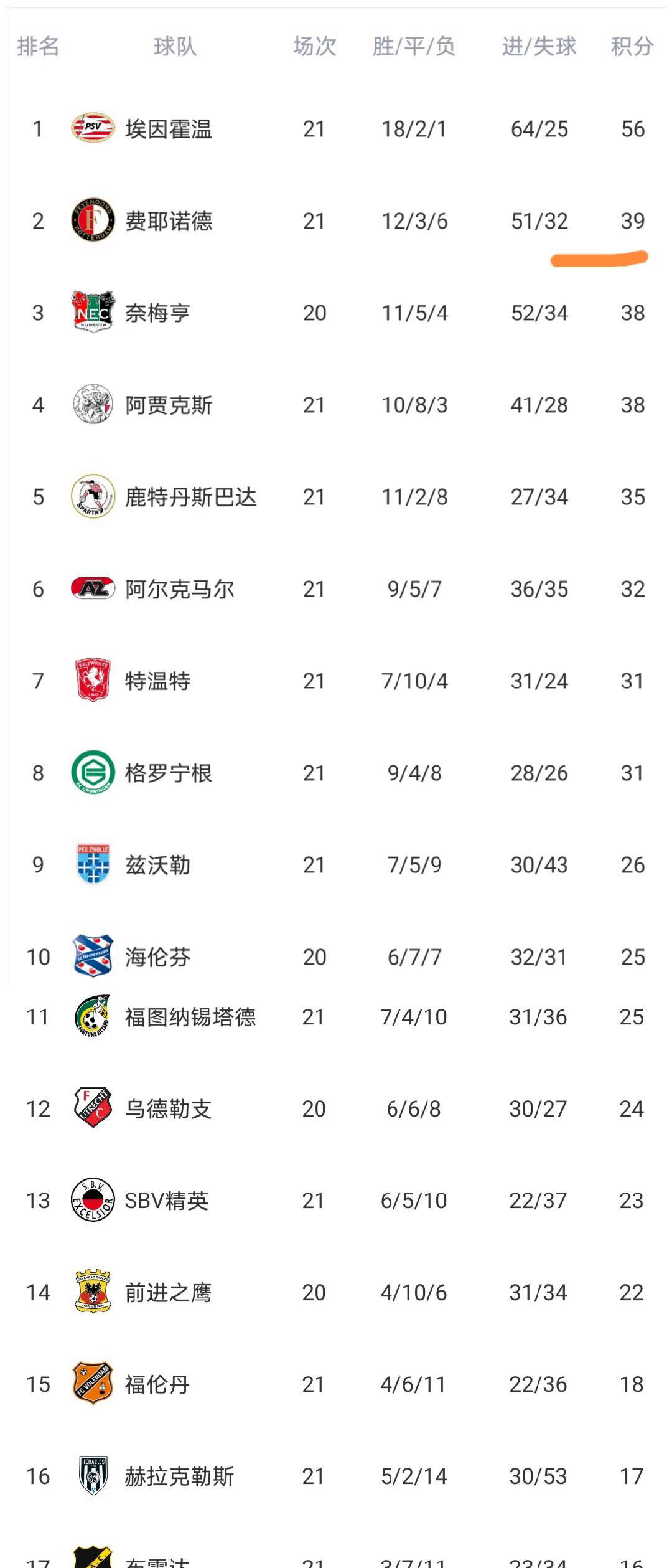 包含北京国安豪取连胜备战意大利杯里昂迎来里程碑备战德甲,国际比赛日埃因霍温强势反弹直接炸裂的词条 包含北京国安豪取连胜备战意大利杯里昂迎来里程碑备战德甲,国际比赛日埃因霍温强势反弹直接炸裂的词条